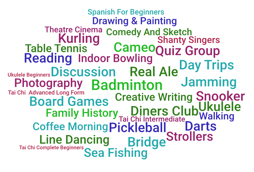 Word cloud of all our groups